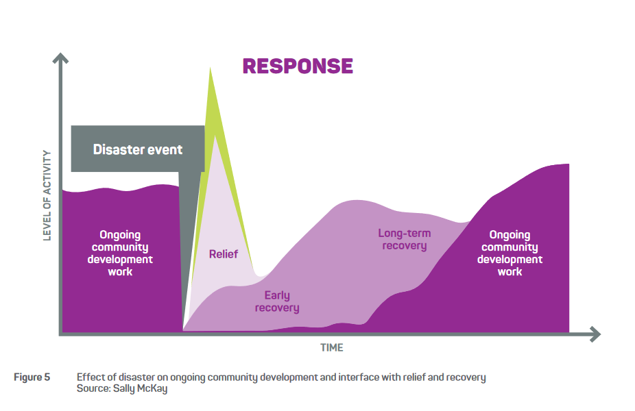 Sally McKay's Recovery Timeline